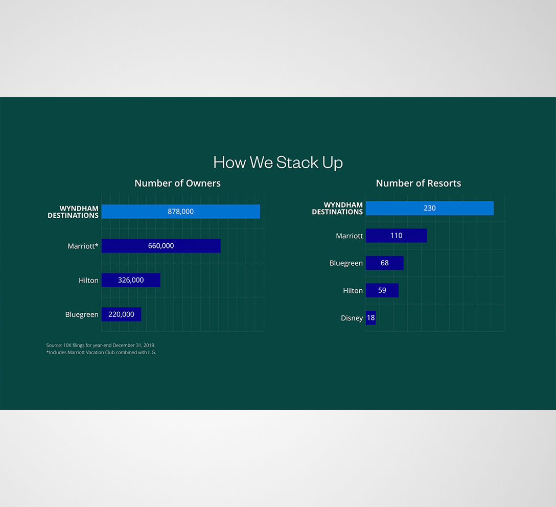 presenter-competitive_landscape_cw